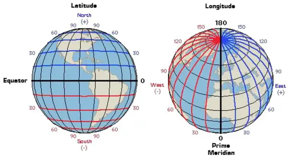 MEDICINA ONLINE Differenza tra latitudine e longitudine definizione e spiegazione semplice SCUOLA.jpg
